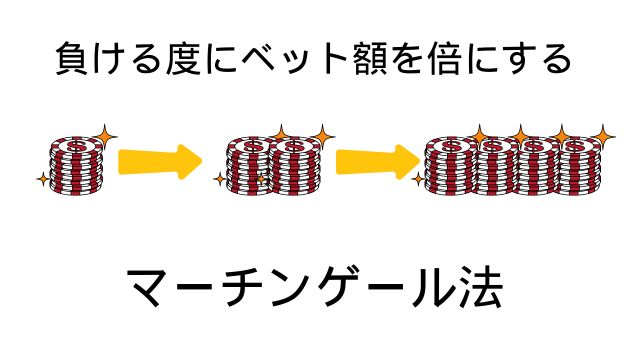マーチンゲール法