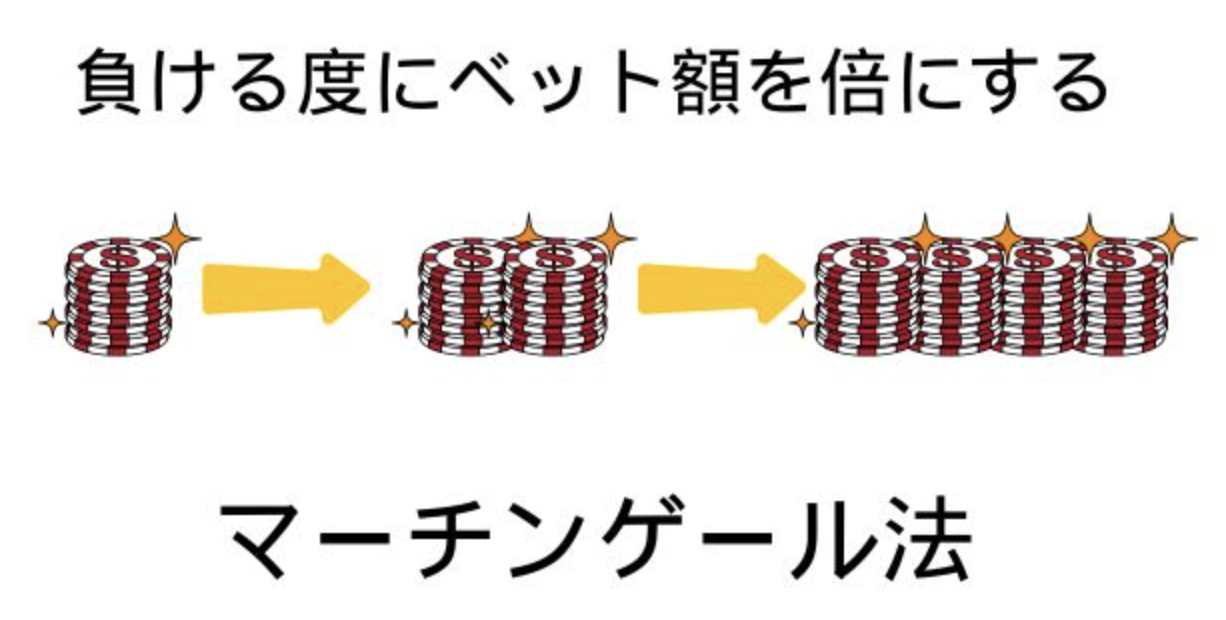 マーチンゲール法