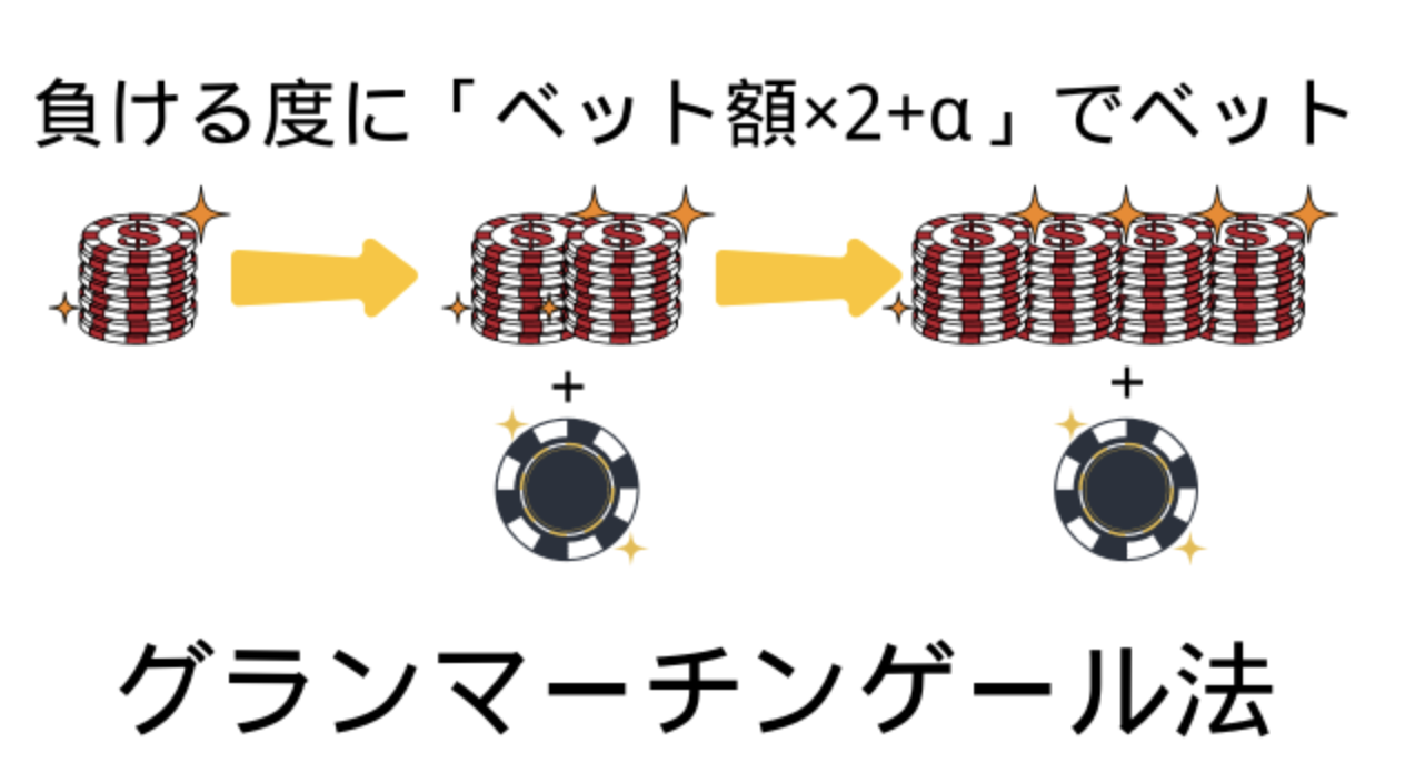 オンラインカジノ・バカラのプロの賭け方や10つの手法・攻略